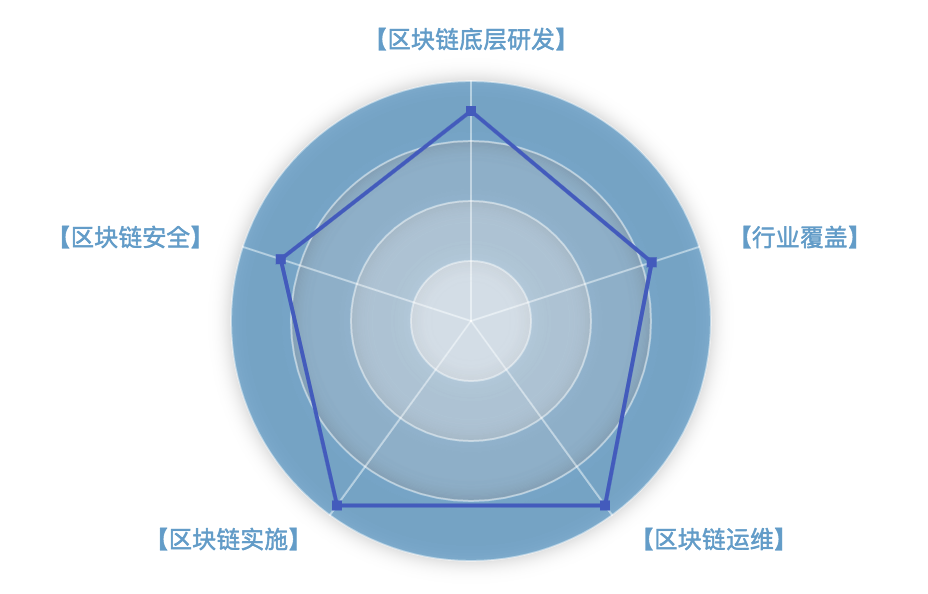 十二生肖资料大全