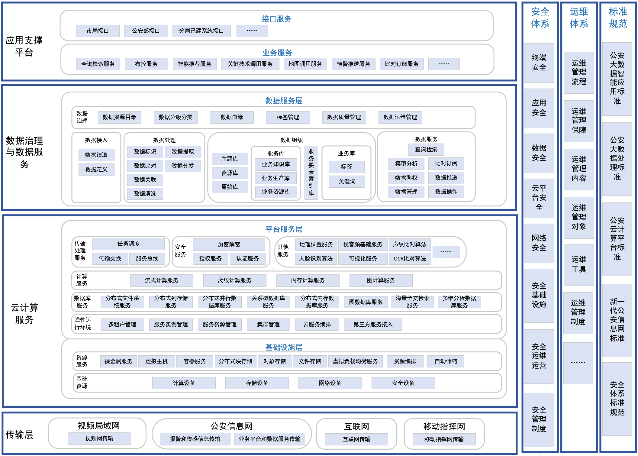 公安大数据平台(图1)