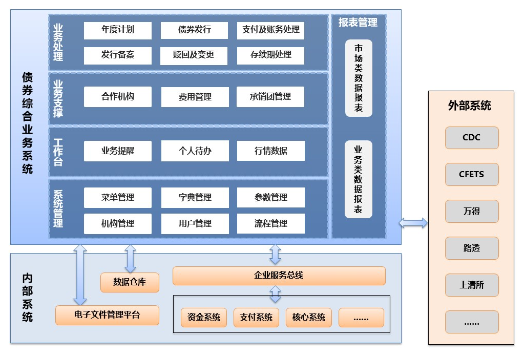 债券综合业务系统(图1)