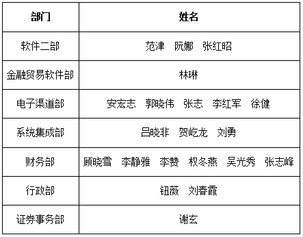 “非常时期，非常成长”新晨科技2020年度全员培训圆满落幕(图2)