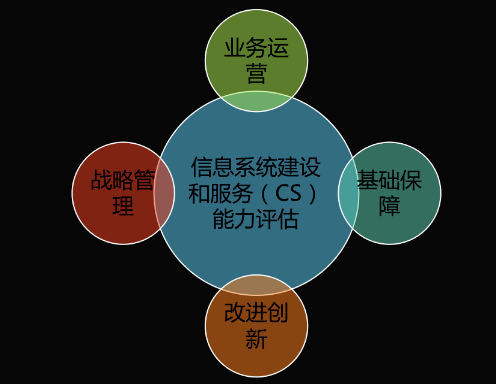 能力再获认可！新晨科技获得《信息系统建设和服务能力评估体系能力要求优秀级（CS4）证书》(图2)